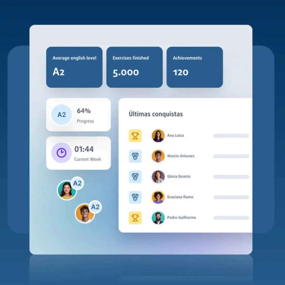 Resultados Mensuráveis e Progresso